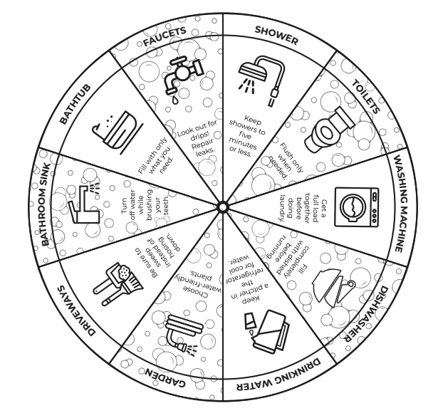 Click to view  Conservation Wheel Activity as a Google Document