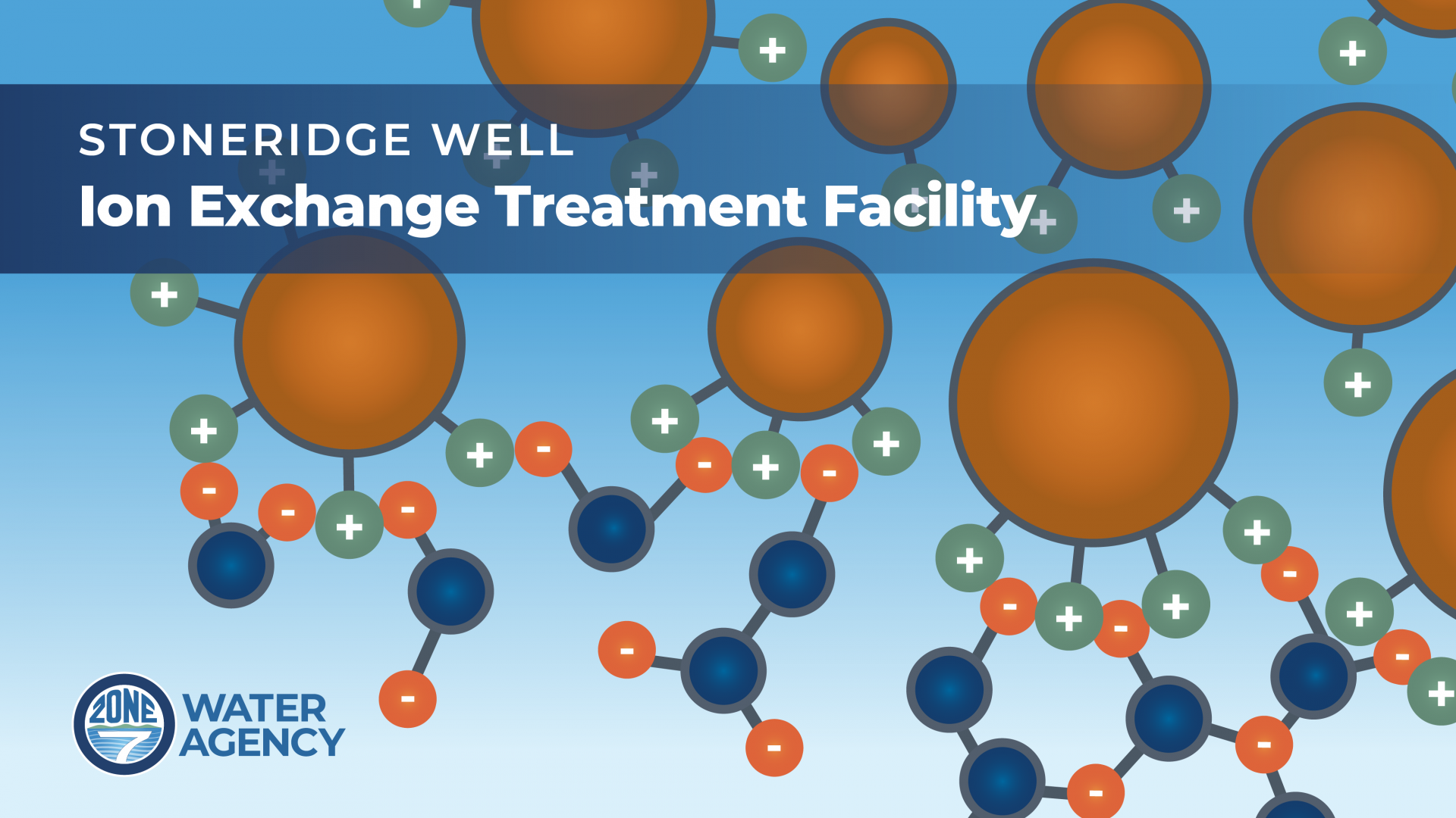 Dive into the Wondrous World of Water and learn about our new Ion Exchange PFAS Treatment Facility