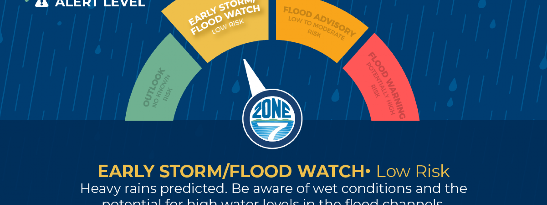 Current Storm Alert Level:  Early Warning
