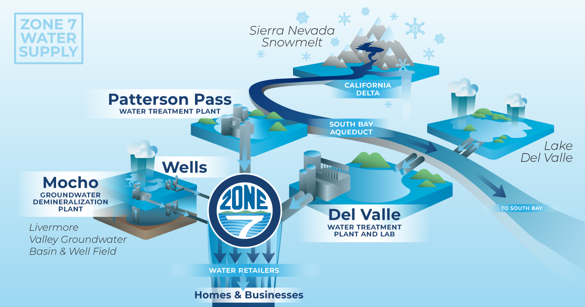 livermore-water-conservation-art-contest-zone-7-water-agency