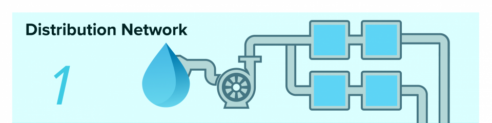 Infographic of water droplet going through a pipe system