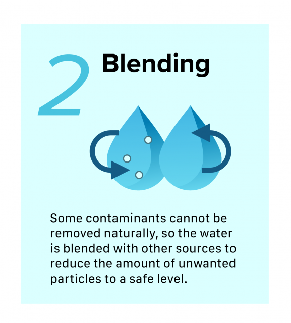 Infographic of second step of Blending filtration, Blending. Some contaminants cannot be removed naturally, so the water is blended with other sources to reduce the amount of unwanted particles to a safe level