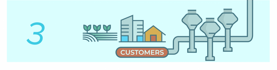 Infographic of a pipe leading to customers serviced by Zone 7 Water Agency