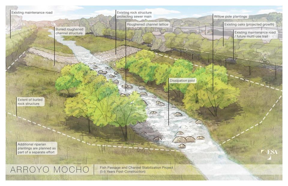 Creek rendering of finished Stanley Reach Stabilization project.