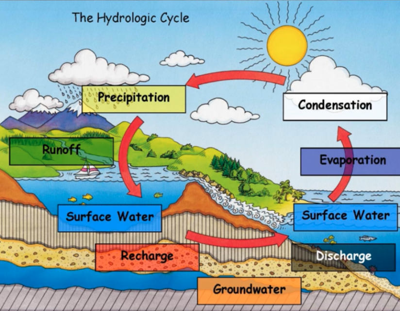 water-cycle-labeling-worksheet