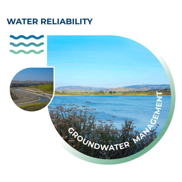 Water reliability icon with photos of aqueduct and reservoir