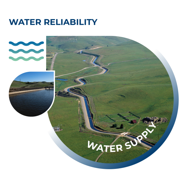Water reliability, water supply photos show South Bay Aqueduct 