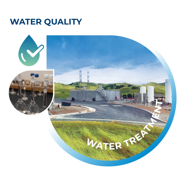 Water Quality Icon with photo of Del Valle Water Treatment Plant and water quality lab equipment